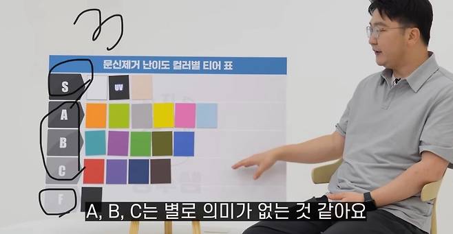 피부과 의사가 문신 제거를 말리는 색상.jpg