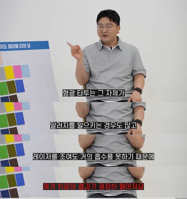 피부과 의사가 문신 제거를 말리는 색상.jpg