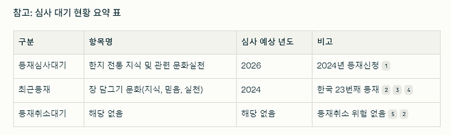 스크린샷 2025-07-15 221852.png 오늘날짜 중국커뮤에서 한국문화유산에 대한 헛소문