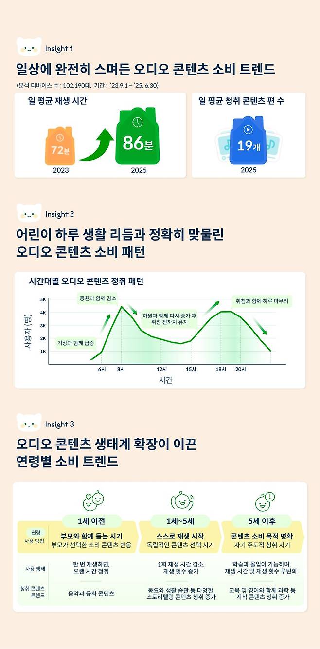 "화면없는 콘텐츠가 뜬다"...글로벌 오디오 시장 2