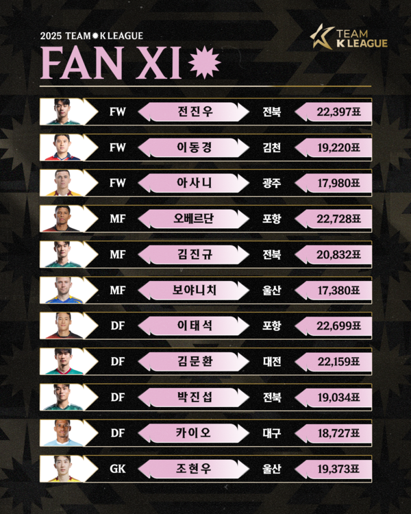 사진=한국프로축구연맹