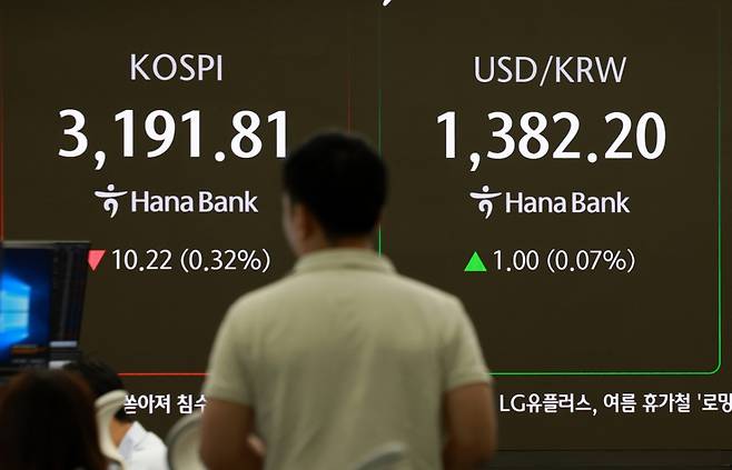 코스피가 전 거래일(3202.03)보다 7.21포인트(0.23%) 하락한 3194.82에 개장한 15일 오전 서울 중구 하나은행 딜링룸 전광판에 지수가 표시되고 있다.  코스닥 지수는 전 거래일(799.37)보다 0.87포인트(0.11%) 오른 800.24, 서울 외환시장에서 원·달러 환율은 전 거래일 주간거래 종가(1381.2원)보다 1.3원 오른 1382.5원에 출발했다./사진=뉴시스