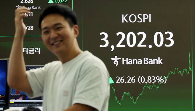 사진은 14일 서울 중구 하나은행 딜링룸에 표시된 코스피 종가가 3200선을 넘은 모습. /사진=뉴스1