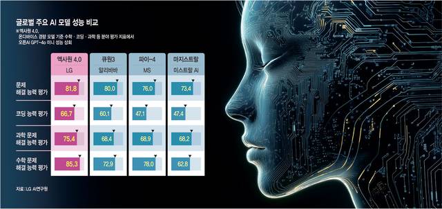 그래픽 = 하안송 기자, 게티이미지뱅크