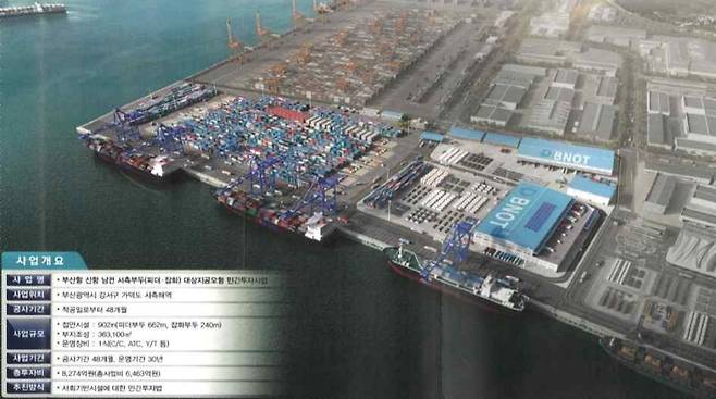부산항 신항 피더·잡화부두 조감도 [해양수산부 제공]