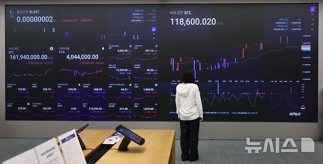 [서울=뉴시스] 김선웅 기자 = 가상화폐 비트코인 가격이 최고가를 경신하며 12만 달러에 육박했다. 13일 미국 동부시간 기준 오전 11시 22분 기준 미국 가상화폐 거래소 코인베이스에서 비트코인은 24시간 전보다 1.37% 오른 11만9049달러에 거래됐다.14일 오전 9시 30분 기준 가상화폐 거래소 업비트에서 비트코인은 1억6200만원대에 거래되고 있다. 이날 서울 강남구 업비트 고객센터 내 전광판에서 비트코인 시황이 표시되고 있다. 2025.07.14. mangusta@newsis.com