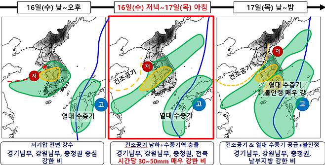 강수 모식도 [기상청 제공]