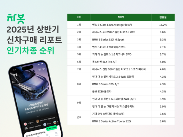 사진제공=차봇모빌리티