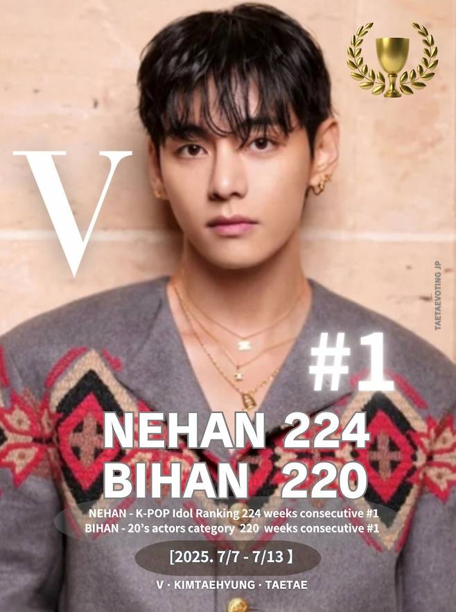 방탄소년단 뷔, 日 인기랭킹 1위 싹쓸이