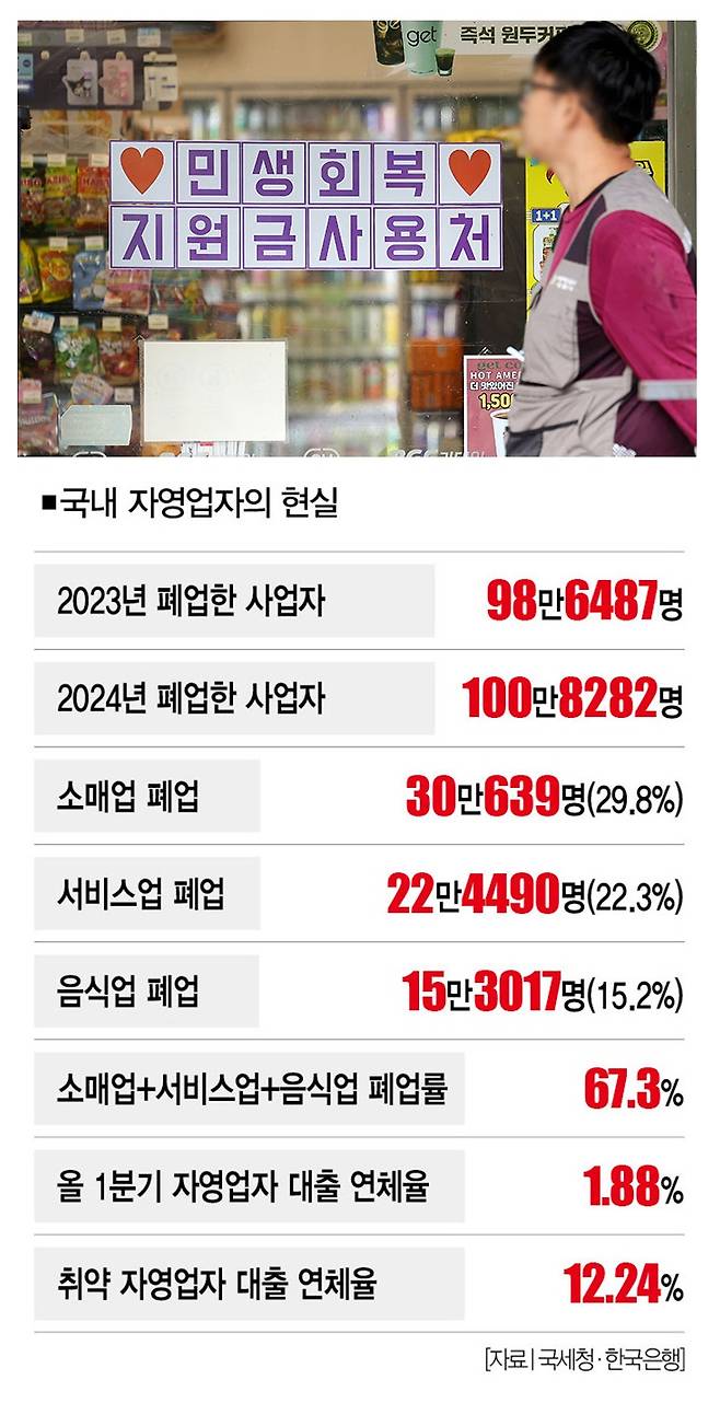 [사진 | 뉴시스]