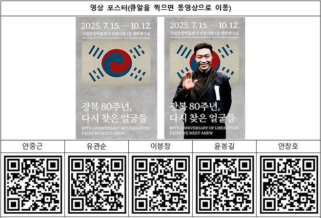 AI로 구현한 독립운동가 영상 열람 큐알코드 [국립중앙박물관 제공. 재판매 및 DB 금지]