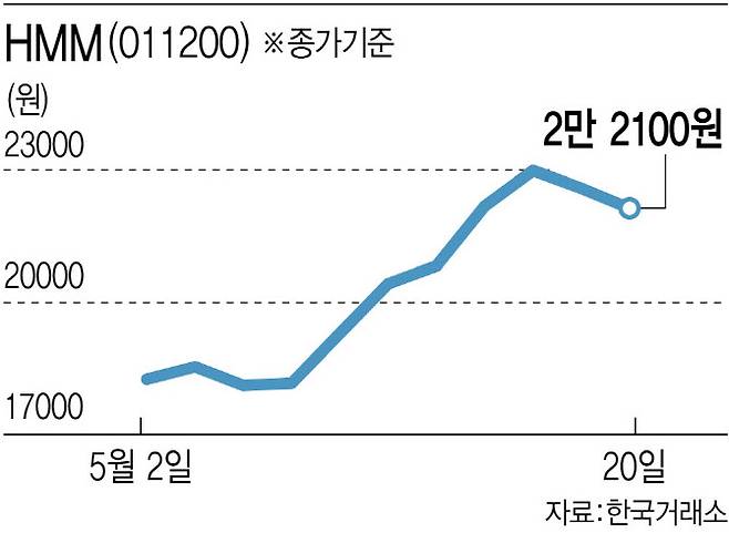 [이데일리 김정훈 기자]
