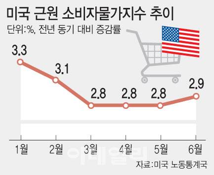 [이데일리 문승용 기자]