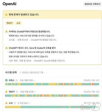 챗GPT 오류율 증가1