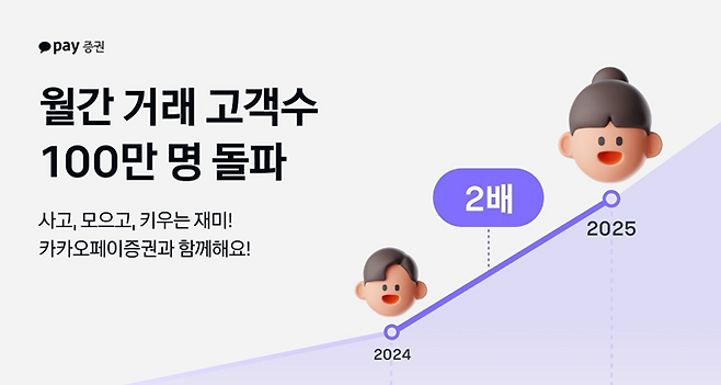 ⓒ카카오페이증권