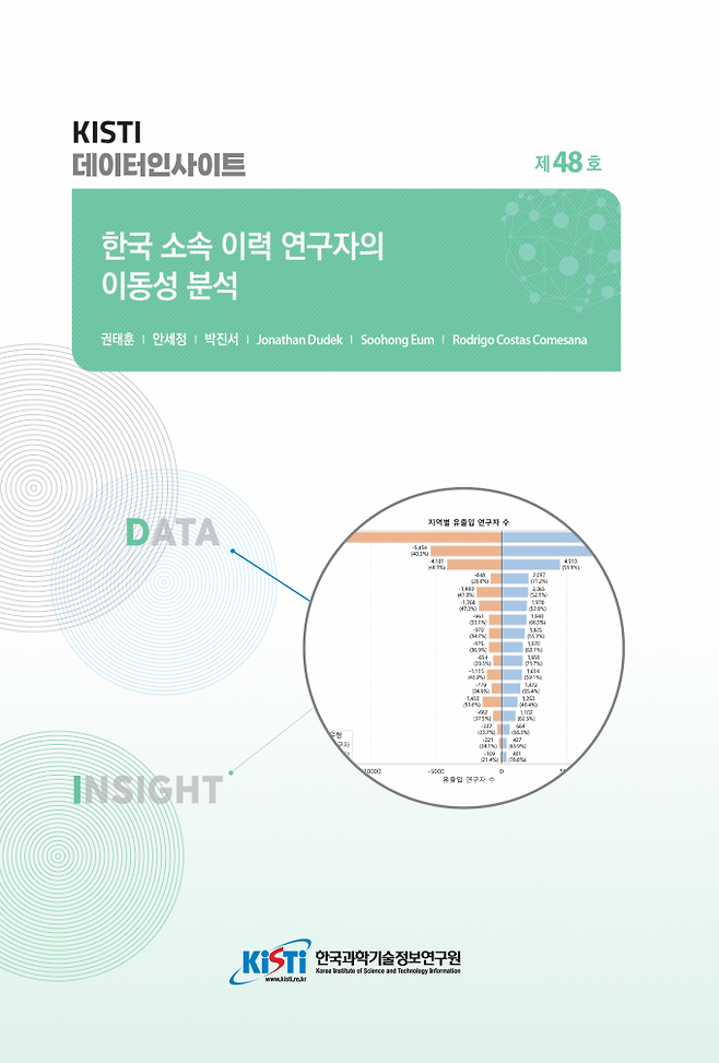한국과학기술정보연구원(KISTI) '데이터 인사이트(DATA INSIGHT)' 제48호 표지. KISTI 제공
