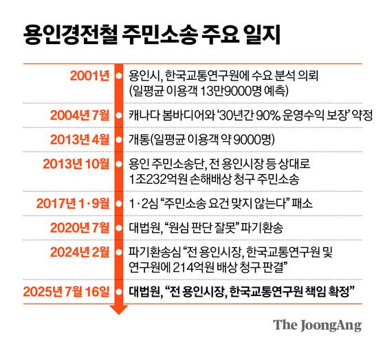 신재민 기자