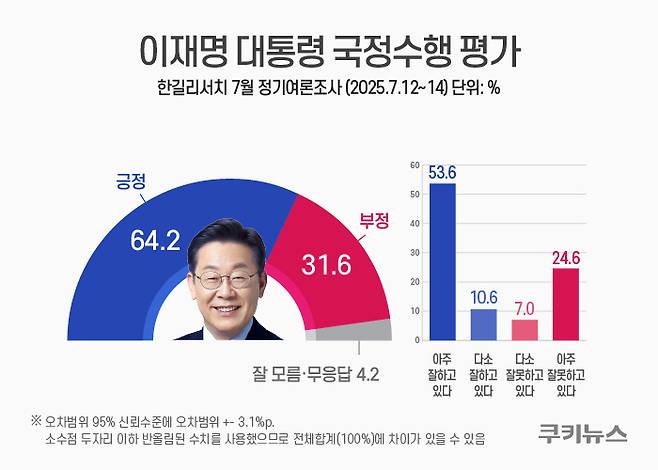 그래픽=한지영 디자이너