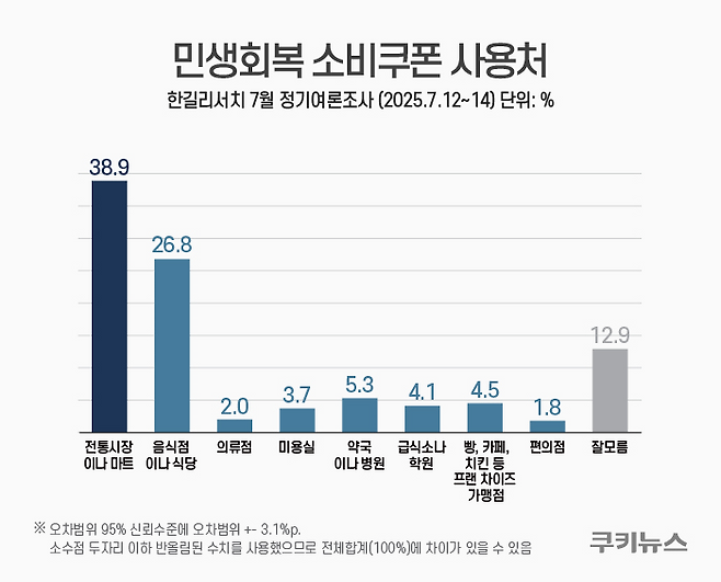 그래픽=한지영 디자이너