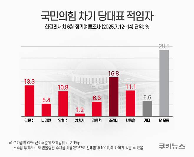 그래픽=한지영 디자이너