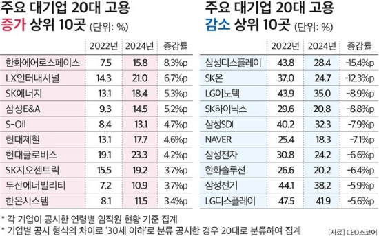 (CEO스코어 제공)