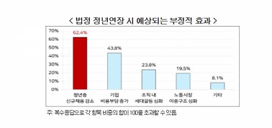 자료제공=한국경영자총협회