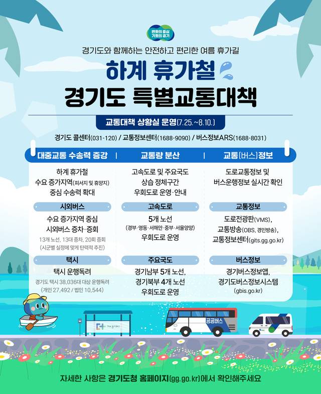 경기도가 여름 휴가철 교통수요 증가에 대비해 이달 25일부터 8월 10일까지를 ‘2025년도 여름 휴가철 특별교통대책기간’으로 정해 시행한다. 경기도 제공