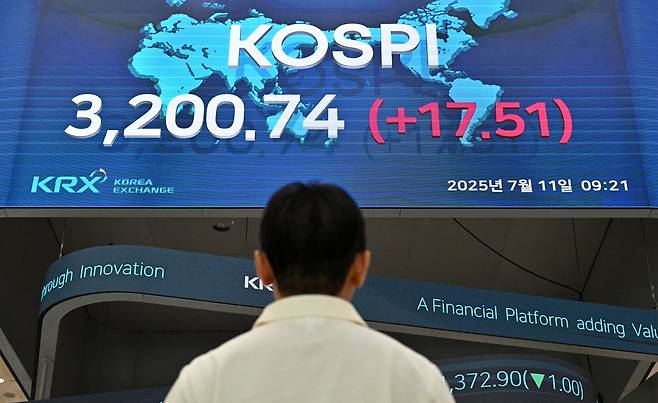 3년 10개월만에 코스피가 3200고지에 올랐다. 이재명 정부의 증시 부양책 기대감과 외국인 매수세, 주요 업종의 실적 개선 전망등 호재가 맞물리며 증권업계는 코스피 전망치를 잇따라 상향 조정하고 있다. 지난 11일 오전 서울 여의도 한국거래소 로비 전광판에 코스피 지수가 송출되고 있다. 임세준 기자