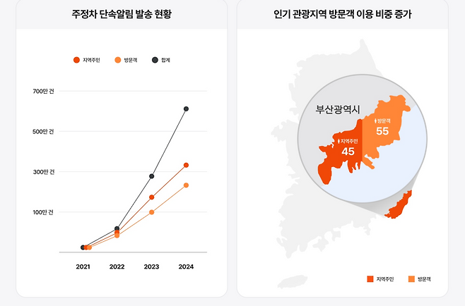 [휘슬 제공]