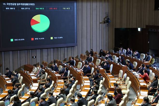 지난 3월 국회 본회의에서 18년만의 연금개혁안이 통과되고 있다. 뉴시스