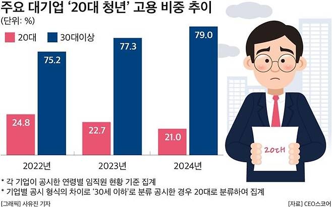 [CEO스코어 제공. 재판매 및 DB 금지]