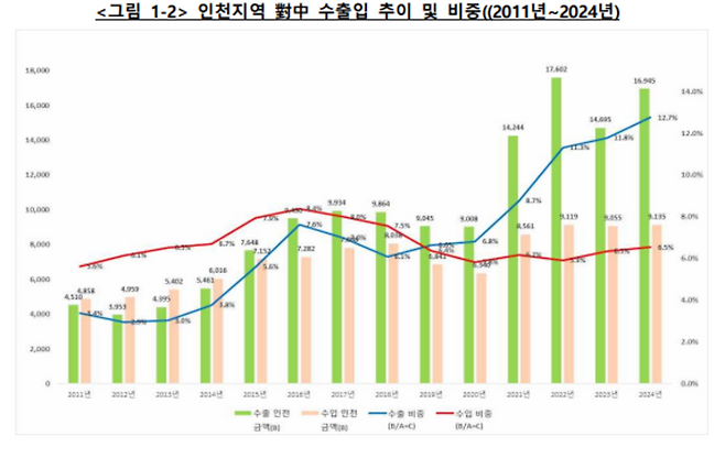 ▲사진제공=인천상공회의소