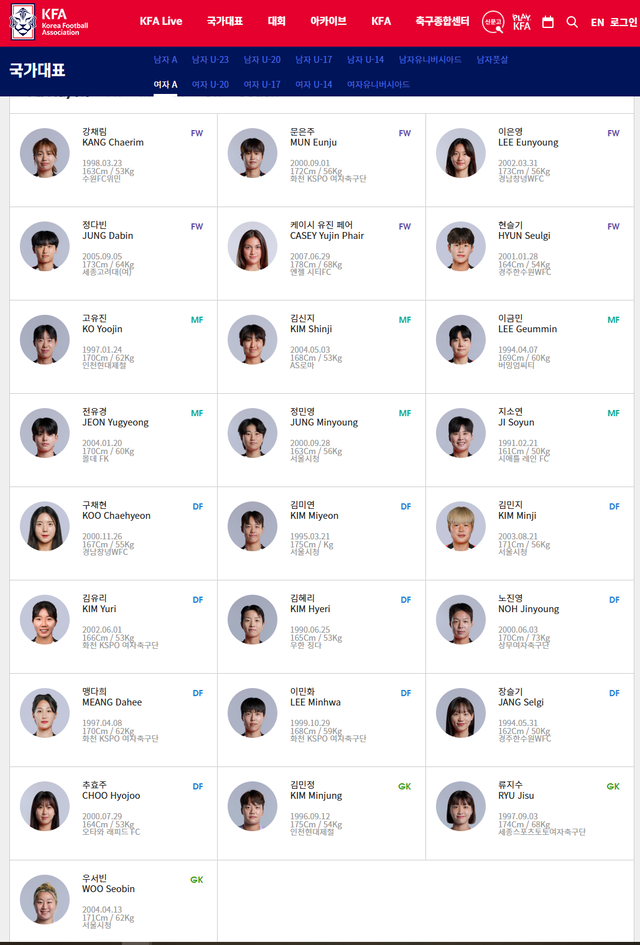 한국여자축구 대표단. 대한축구협회 갈무리.