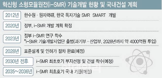 [이데일리 이미나 기자]