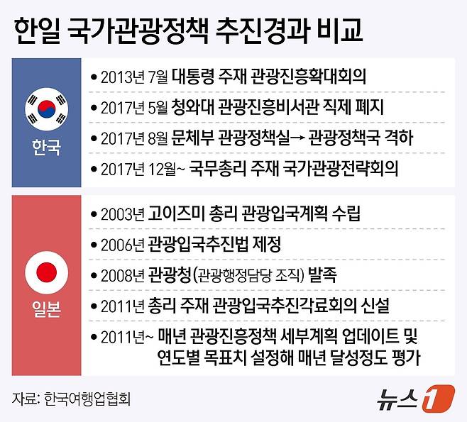 ⓒ News1 김지영 디자이너