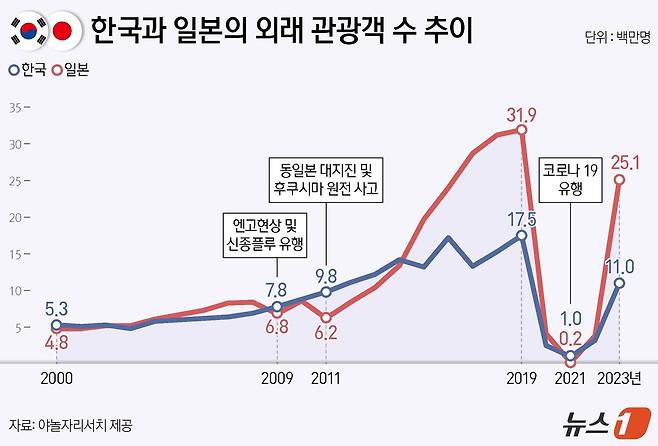 ⓒ News1 양혜림 디자이너