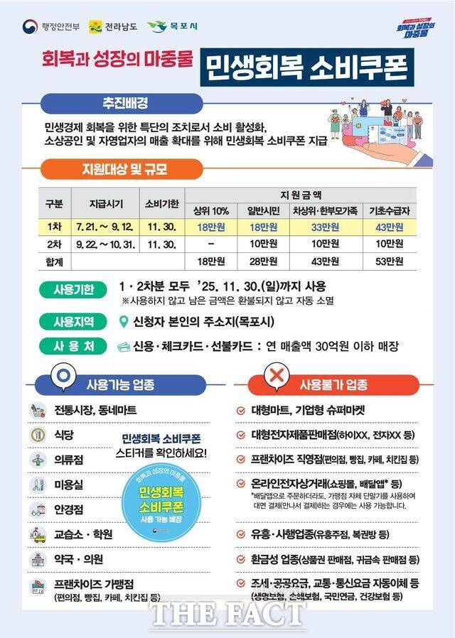 민생회복 소비쿠폰 안내문. /목포시