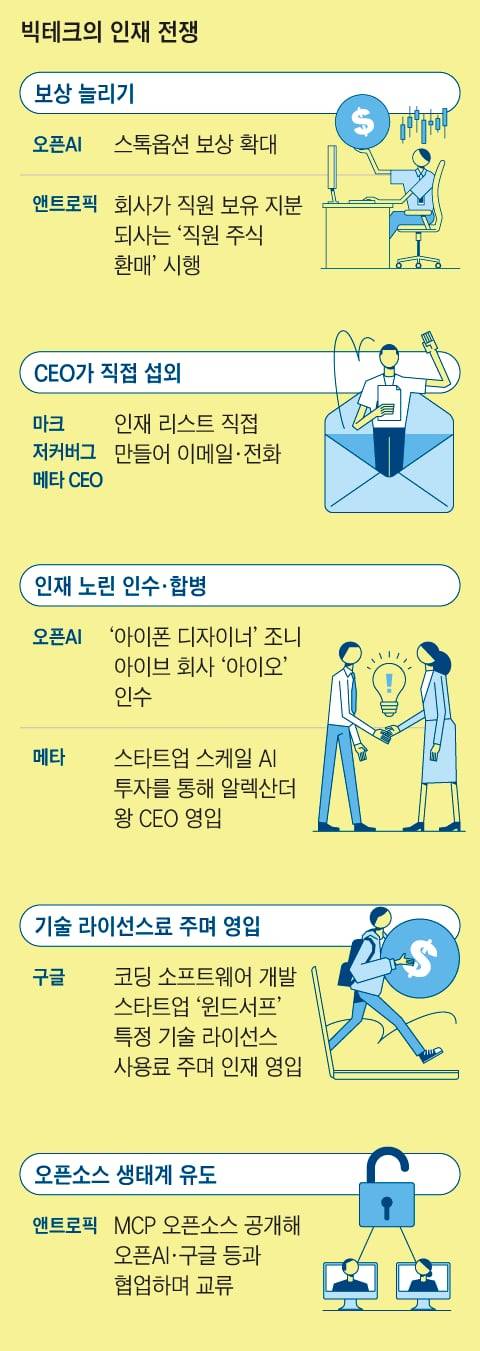 그래픽=양진경