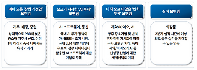 ⓒNH투자증권 리서치본부