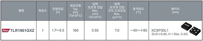 제품 주요 특성(제공: 로옴)