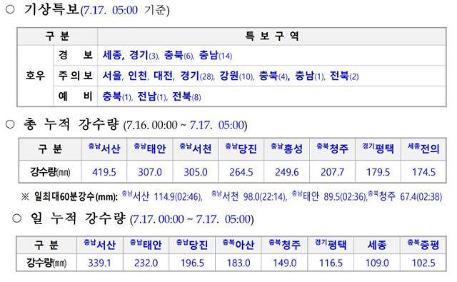 중앙재난안전대책본부 제공
