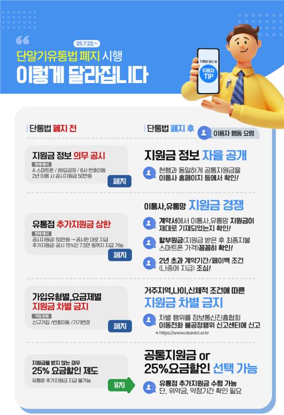 '단말기유통법' 폐지 시행 설명 이미지 [사진=방송통신위원회]