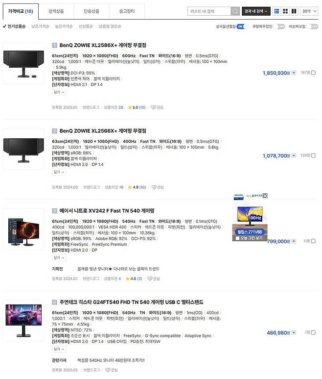 TN 패널은 뛰어난 반응속도와 고주사율 등 장점으로 여러 게이밍 모니터에 채택되고 있다 / 출처=IT동아