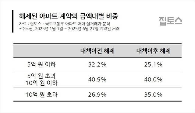 집토스 제공