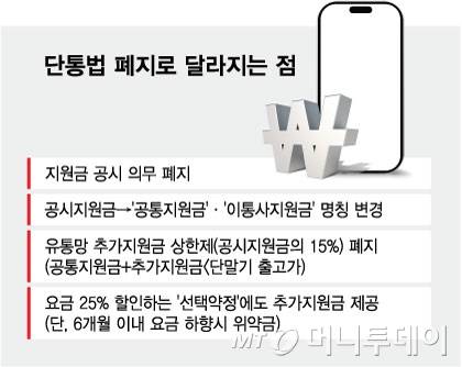 단통법 폐지로 달라지는 점/그래픽=최헌정