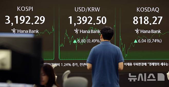[서울=뉴시스] 조성우 기자 = 17일 오후 서울 중구 하나은행 딜링룸에서 딜러들이 업무를 보고 있다.코스피는 전 거래일(3186.38) 보다 5.91포인트(0.19%) 오른 3192.29에 마감했다. 코스닥 지수는 전날(812.23) 보다 6.04포인트(0.74%) 상승한 818.27에 거래를 마쳤다. 원·달러 환율은 전 거래일 주간거래 종가(1385.7원) 보다 6.9원 오른 1392.6원에 주간 거래를 마무리했다. 2025.07.17. xconfind@newsis.com