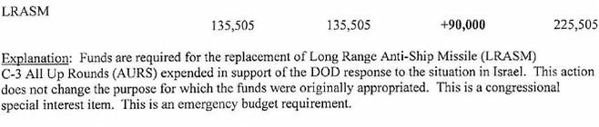 미 국방부의 긴급 예산 재조정 문서. 5월 22일자로 작성됐으나 최근 공개됐다. 출처=미 국방부