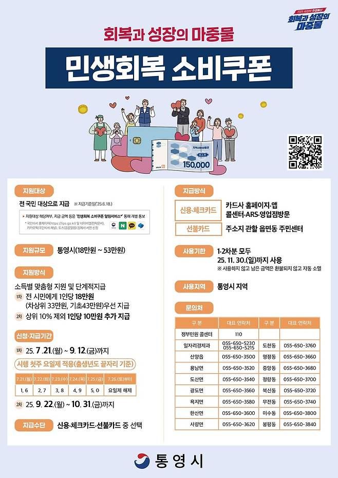 민생회복 소비쿠폰 홍보 포스터 ⓒ통영시