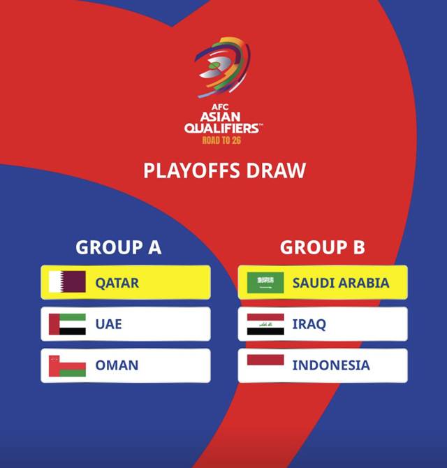 2026 북중미 월드컵 4차 예선 조추첨 결과. /사진=아시아축구연맹 홈페이지 캡처