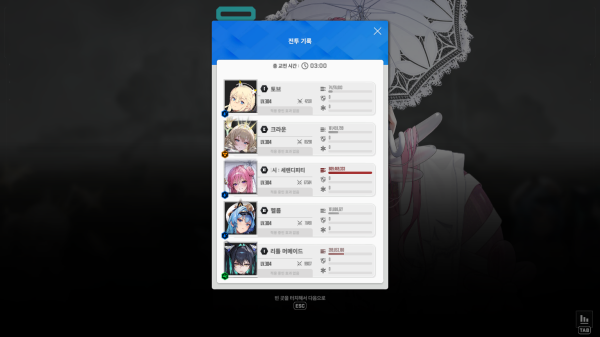 - 100% 샷건 덱보다는 수로시 특화 덱이 더 높은 DPS를 기록했다